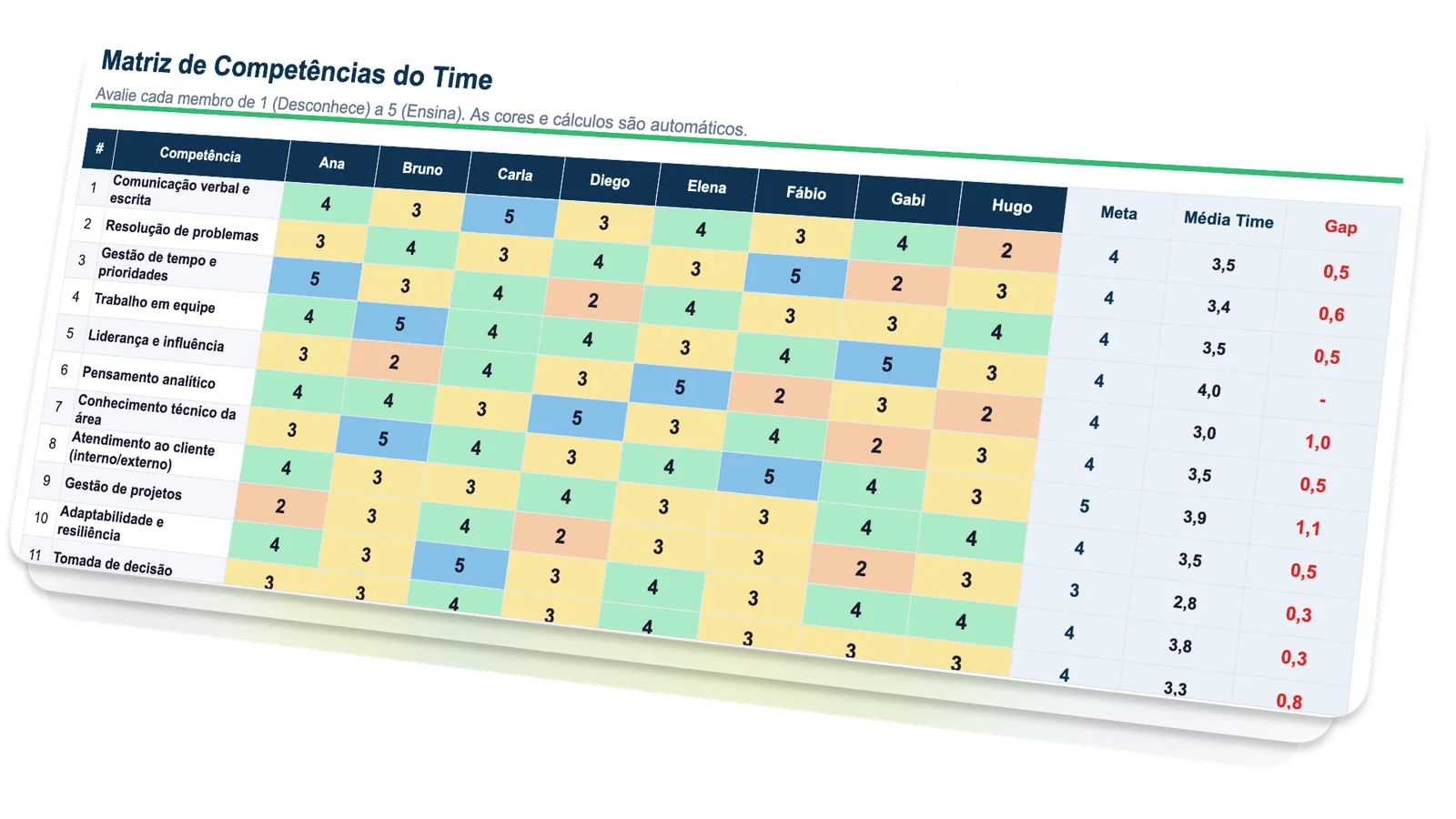 Mapa de Competências do Time