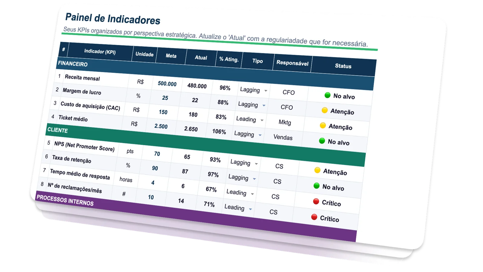 Painel de KPIs